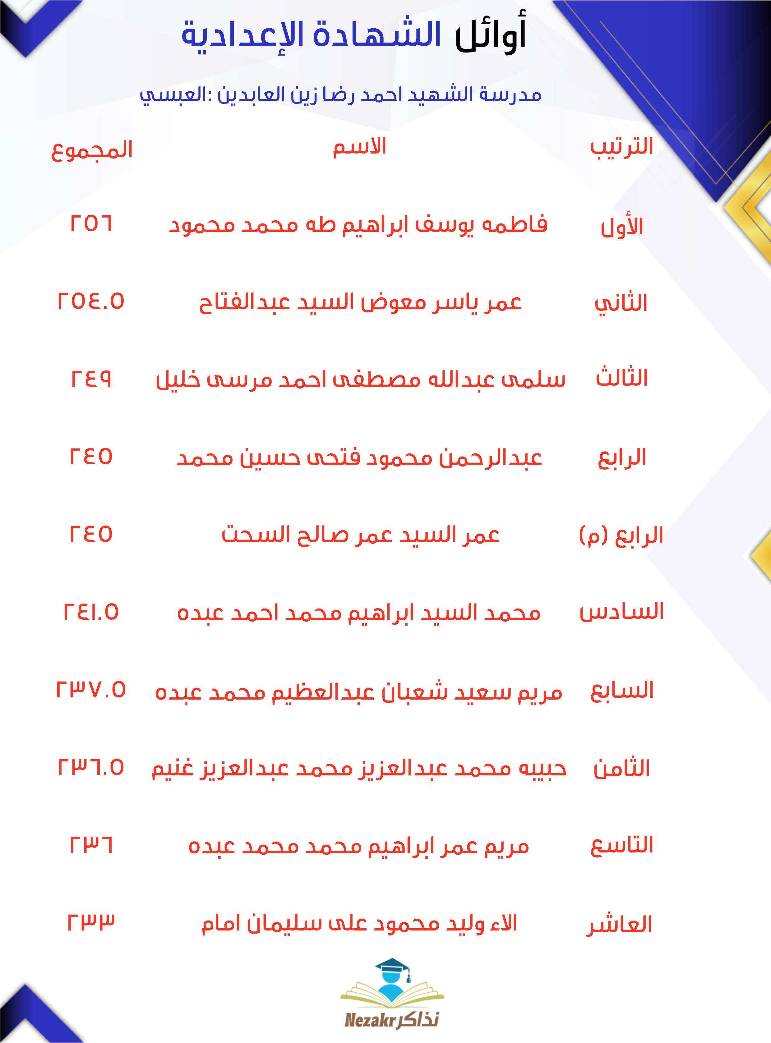 قائمة الأوائل  